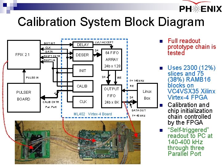Calibration System Block Diagram GOT HIT FPIX 2. 1 CLK DATA DELAY LVL 1