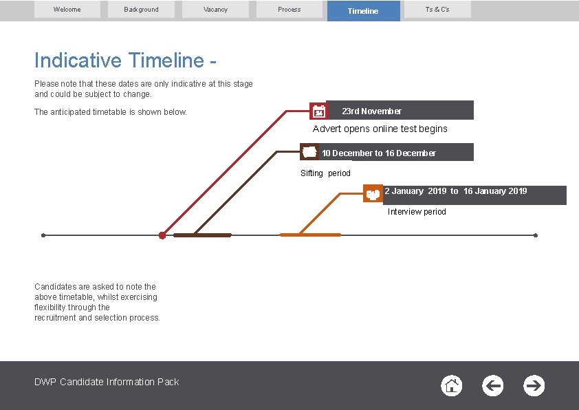 Welcome Background Vacancy Process T’s & C’s Timeline Indicative Timeline Please note that these