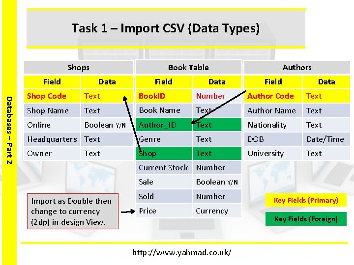 Task 1 – Import CSV (Data Types) Book Table Shops Field Data Authors Data