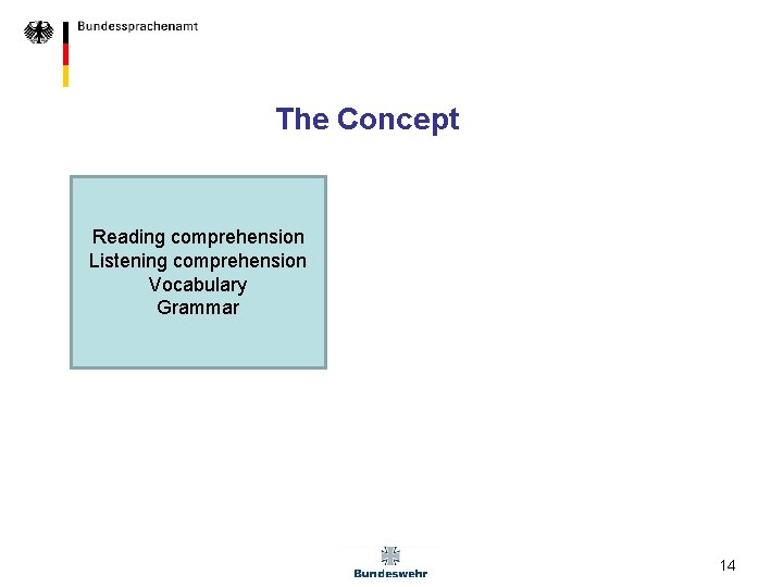 The Concept Reading comprehension Listening comprehension Vocabulary Grammar 14 