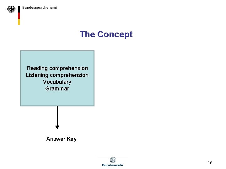 The Concept Reading comprehension Listening comprehension Vocabulary Grammar Answer Key 15 