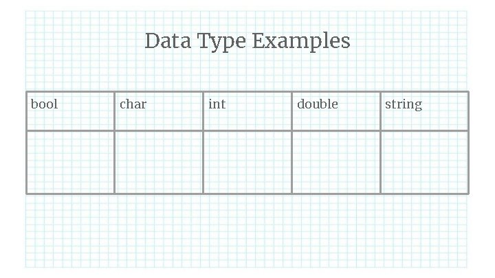 Data Type Examples bool char int double string 