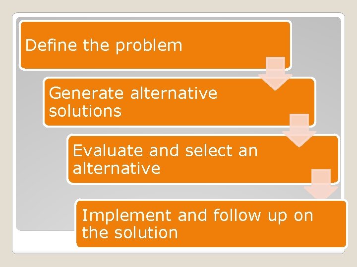 Define the problem Generate alternative solutions Evaluate and select an alternative Implement and follow