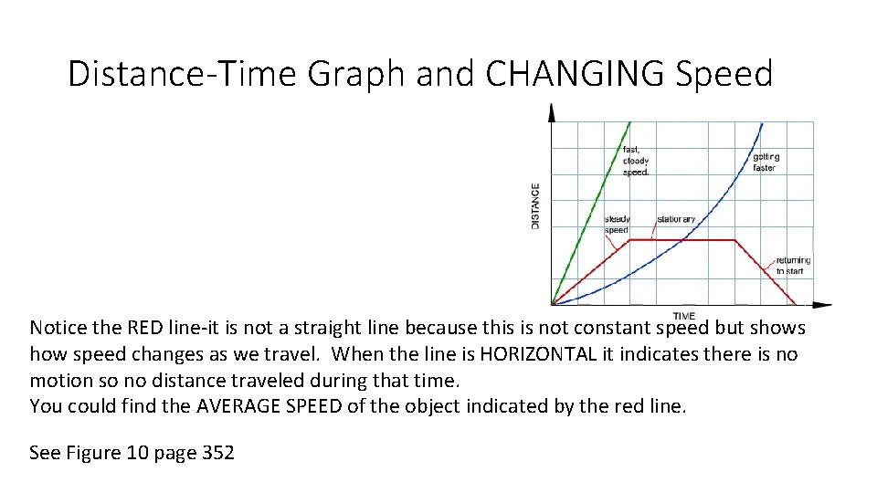 Distance-Time Graph and CHANGING Speed Notice the RED line-it is not a straight line
