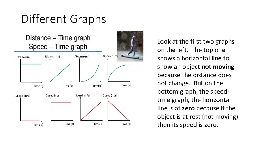Different Graphs Look at the first two graphs on the left. The top one