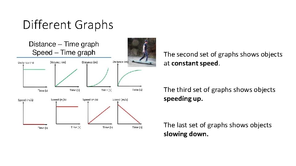 Different Graphs The second set of graphs shows objects at constant speed. The third
