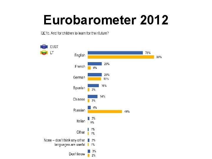 Eurobarometer 2012 