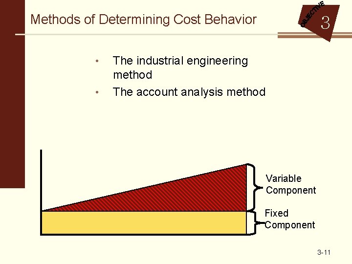 Methods of Determining Cost Behavior • • 3 The industrial engineering method The account