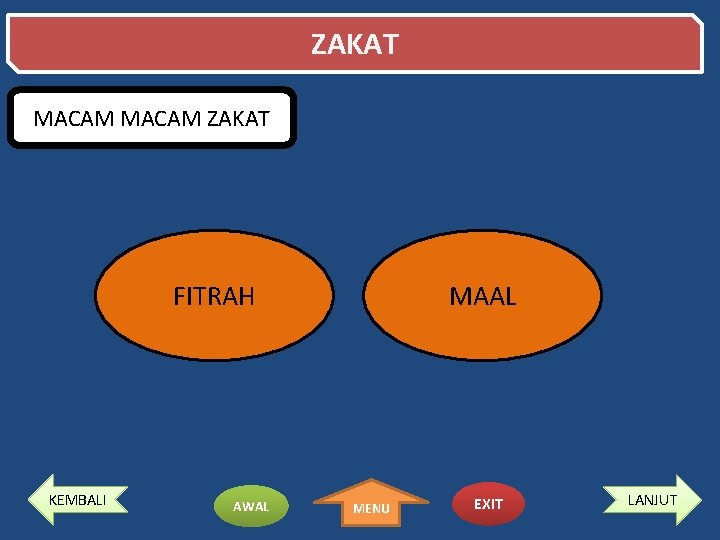 ZAKAT MACAM ZAKAT FITRAH KEMBALI AWAL MAAL MENU EXIT LANJUT 