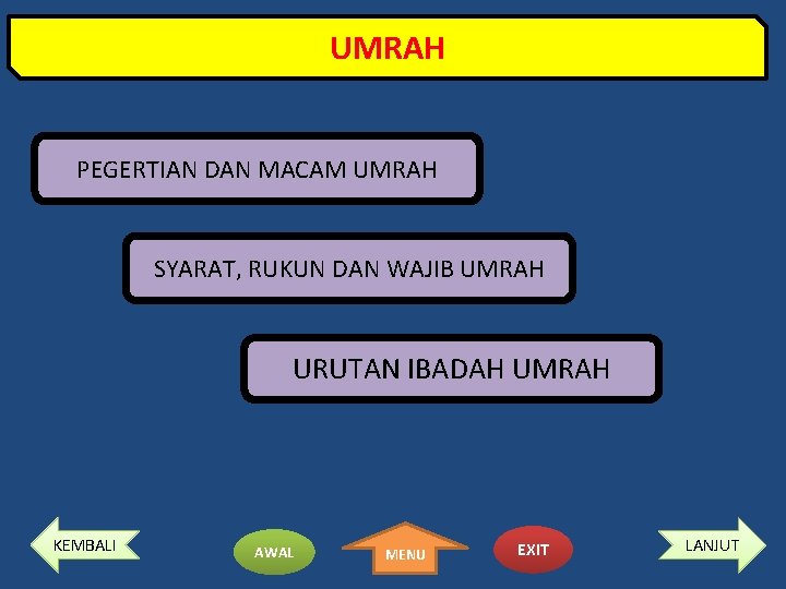 UMRAH PEGERTIAN DAN MACAM UMRAH SYARAT, RUKUN DAN WAJIB UMRAH URUTAN IBADAH UMRAH KEMBALI