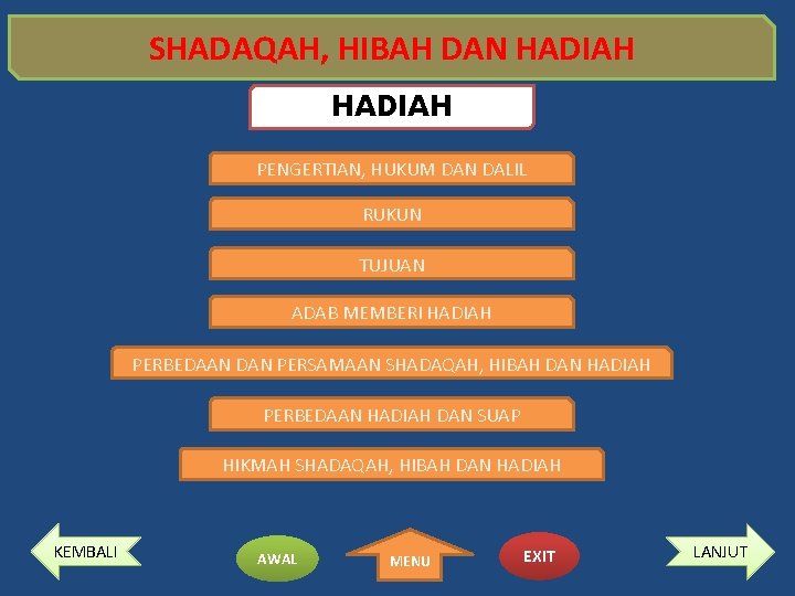 SHADAQAH, HIBAH DAN HADIAH PENGERTIAN, HUKUM DAN DALIL RUKUN TUJUAN ADAB MEMBERI HADIAH PERBEDAAN