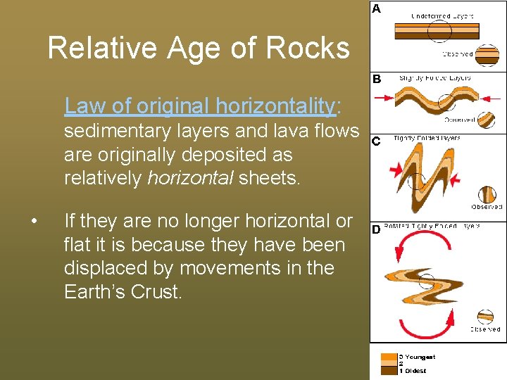 Relative Age of Rocks Law of original horizontality: sedimentary layers and lava flows are