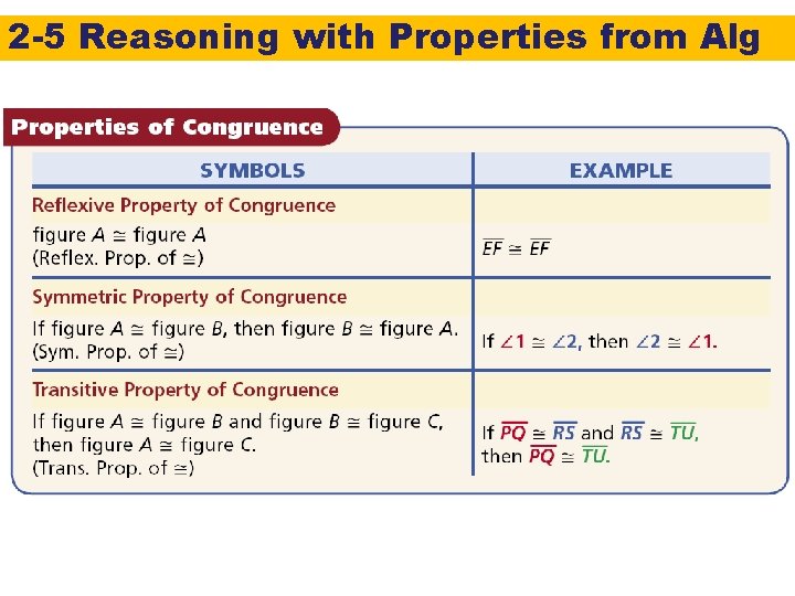 2 -5 Reasoning with Properties from Alg 