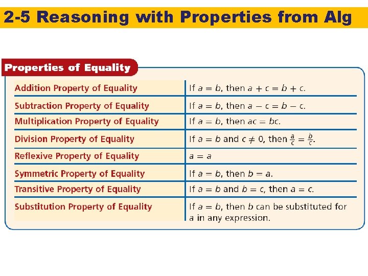 2 -5 Reasoning with Properties from Alg 
