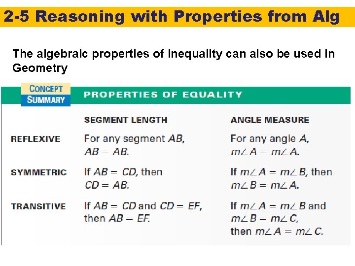 2 -5 Reasoning with Properties from Alg The algebraic properties of inequality can also