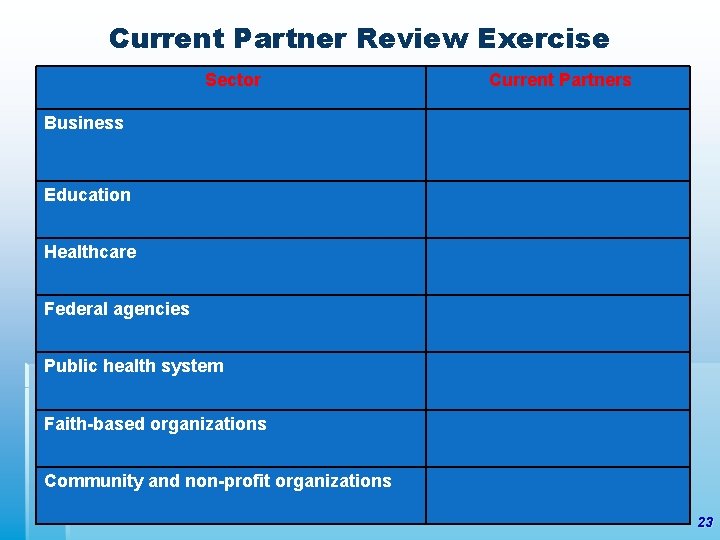 Current Partner Review Exercise Sector Current Partners Business Education Healthcare Federal agencies Public health