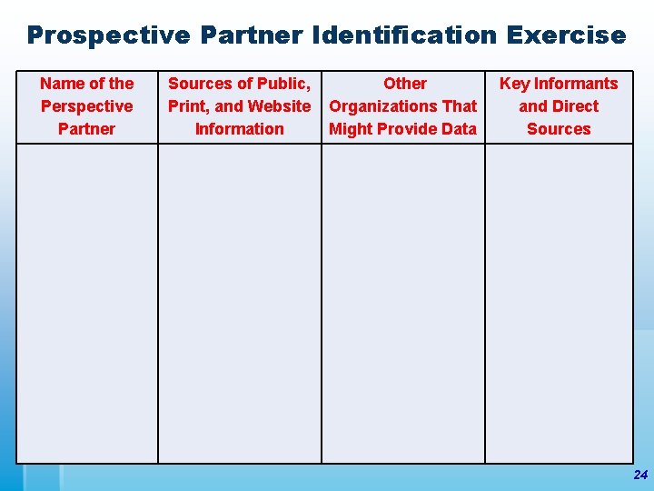 Prospective Partner Identification Exercise Name of the Perspective Partner Sources of Public, Print, and