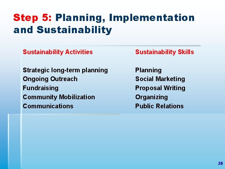 Step 5: Planning, Implementation and Sustainability Activities Sustainability Skills Strategic long-term planning Ongoing Outreach