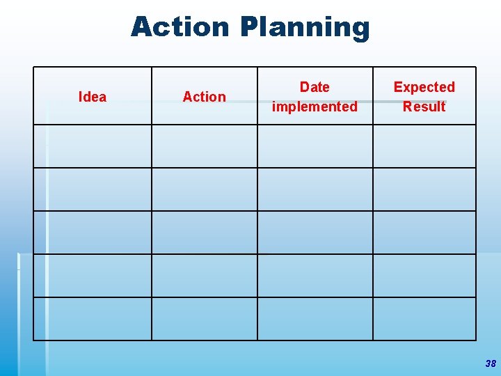 Action Planning Idea Action Date implemented Expected Result 38 