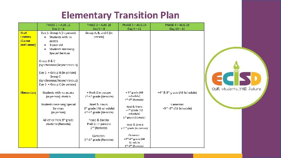 Elementary Transition Plan 