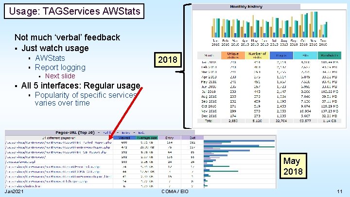 Usage: TAGServices AWStats Not much ‘verbal’ feedback § Just watch usage § § AWStats