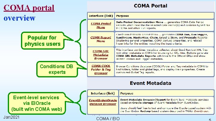 COMA portal overview Popular for physics users Conditions DB experts Event-level services via EIOracle