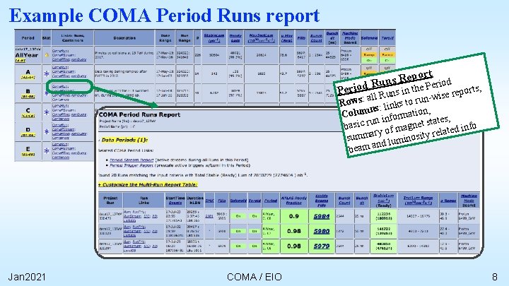Example COMA Period Runs report od R s n u iod R he Peri
