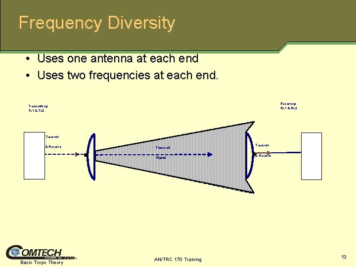 Frequency Diversity • Uses one antenna at each end • Uses two frequencies at