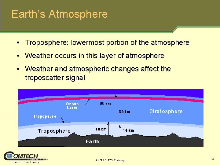 Earth’s Atmosphere • Troposphere: lowermost portion of the atmosphere • Weather occurs in this