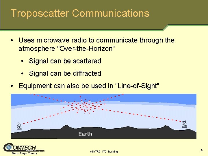 Troposcatter Communications • Uses microwave radio to communicate through the atmosphere “Over-the-Horizon” • Signal