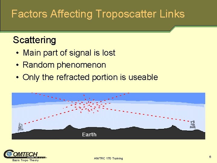 Factors Affecting Troposcatter Links Scattering • • • Main part of signal is lost