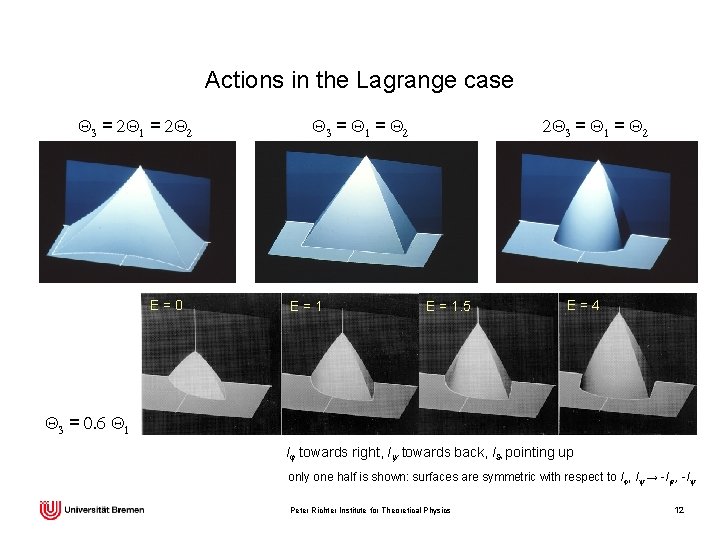 Actions in the Lagrange case Q 3 = 2 Q 1 = 2 Q