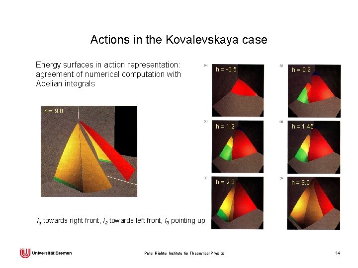 Actions in the Kovalevskaya case Energy surfaces in action representation: agreement of numerical computation