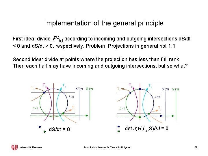 Implementation of the general principle First idea: divide P 2 h, l according to