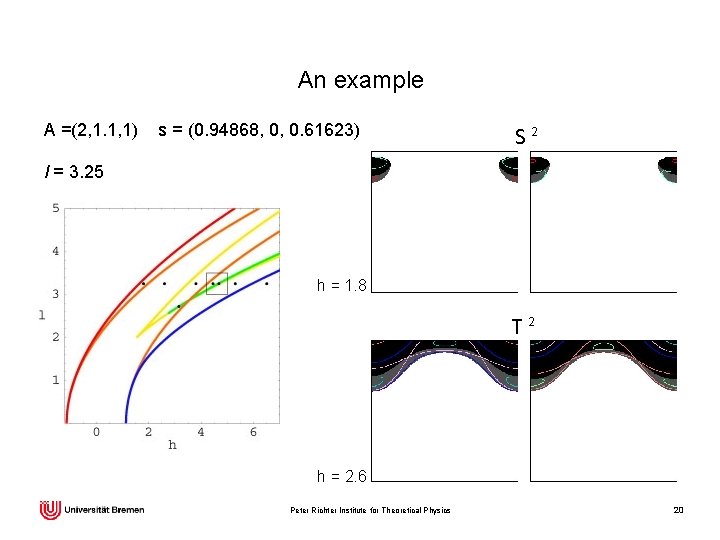An example A =(2, 1. 1, 1) s = (0. 94868, 0, 0. 61623)
