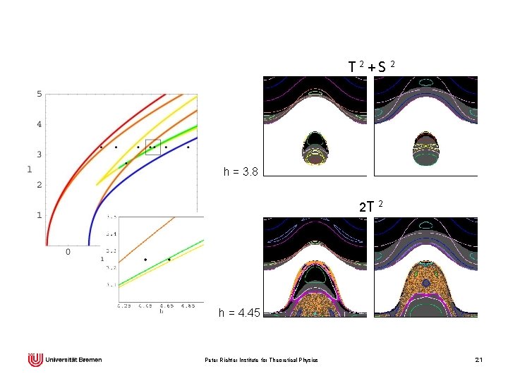 T 2+S 2 h = 3. 8 2 T 2 h = 4. 45