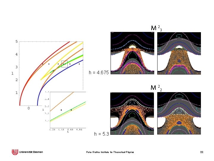 M 23 h = 4. 675 M 22 h = 5. 3 Peter Richter