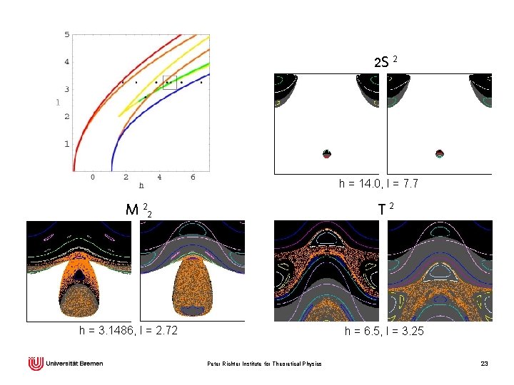 2 S 2 h = 14. 0, l = 7. 7 T 2 M