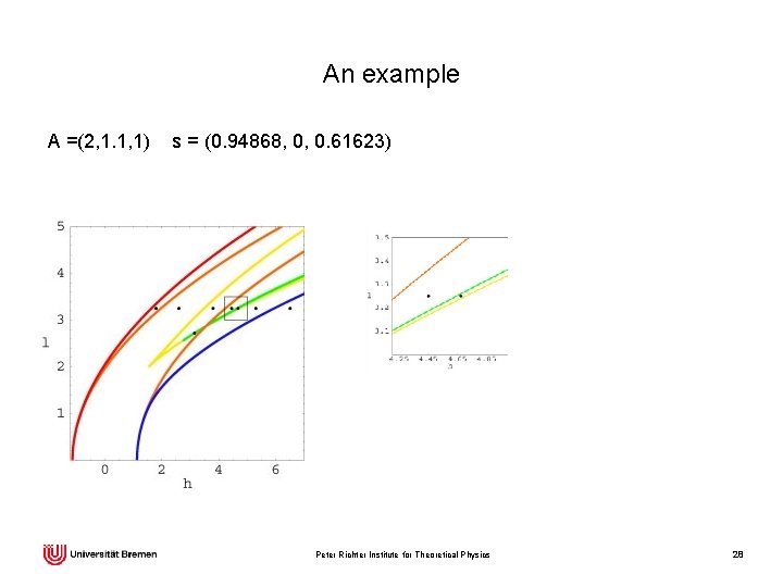 An example A =(2, 1. 1, 1) s = (0. 94868, 0, 0. 61623)