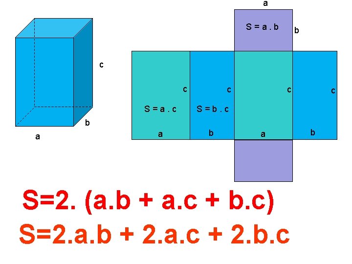 a S=a. b b c c S=a. c S=b. c a b b a