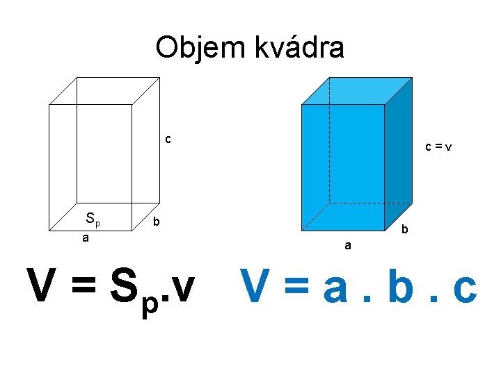 Objem kvádra c Sp a c=v b b a V = Sp. v V