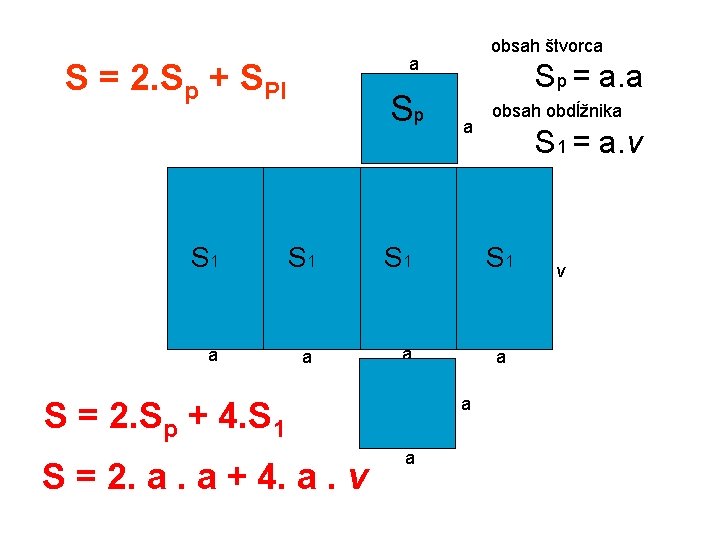 obsah štvorca a S = 2. Sp + SPl Sp S 1 S 1