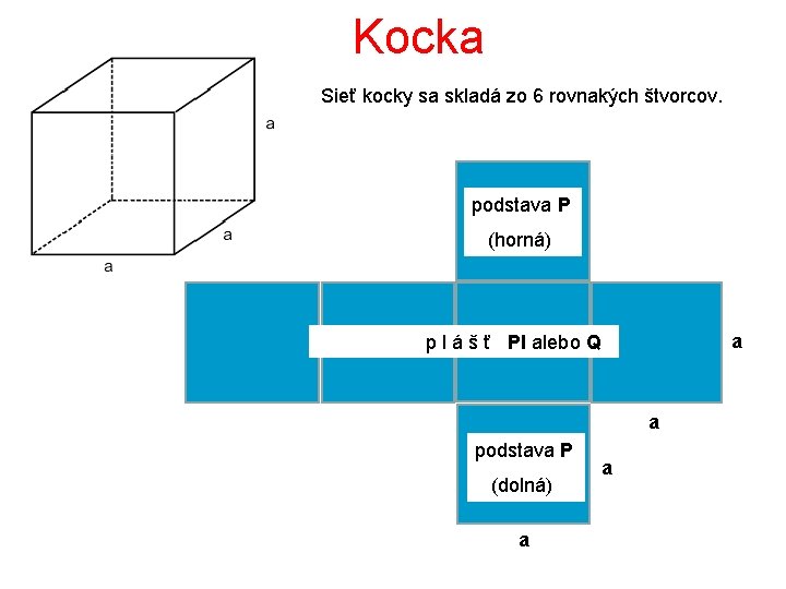 Kocka Sieť kocky sa skladá zo 6 rovnakých štvorcov. podstava P (horná) a p