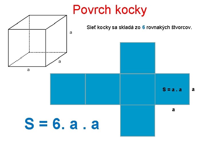 Povrch kocky Sieť kocky sa skladá zo 6 rovnakých štvorcov. S=a. a a S