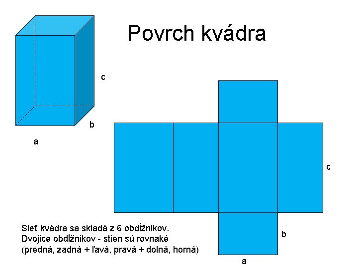 Povrch kvádra c b a c Sieť kvádra sa skladá z 6 obdĺžnikov. Dvojice