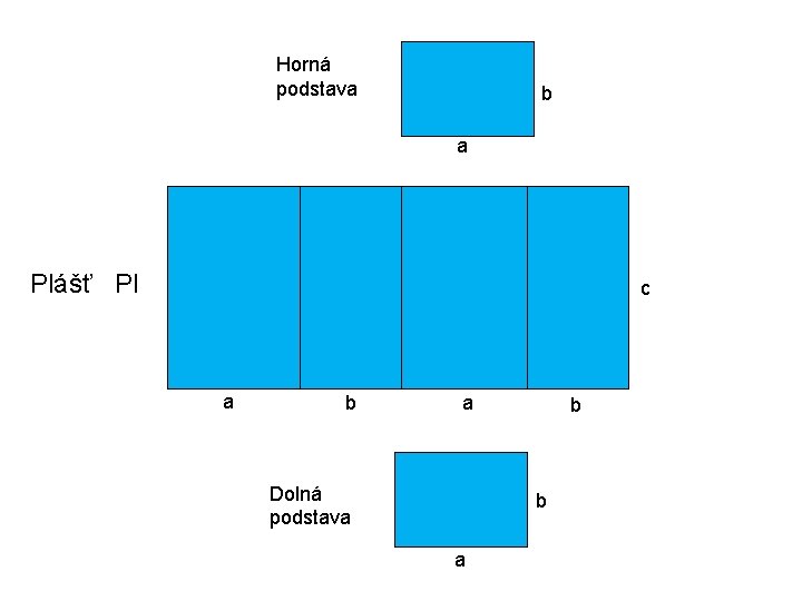 Horná podstava b a Plášť Pl c a b a Dolná podstava b b