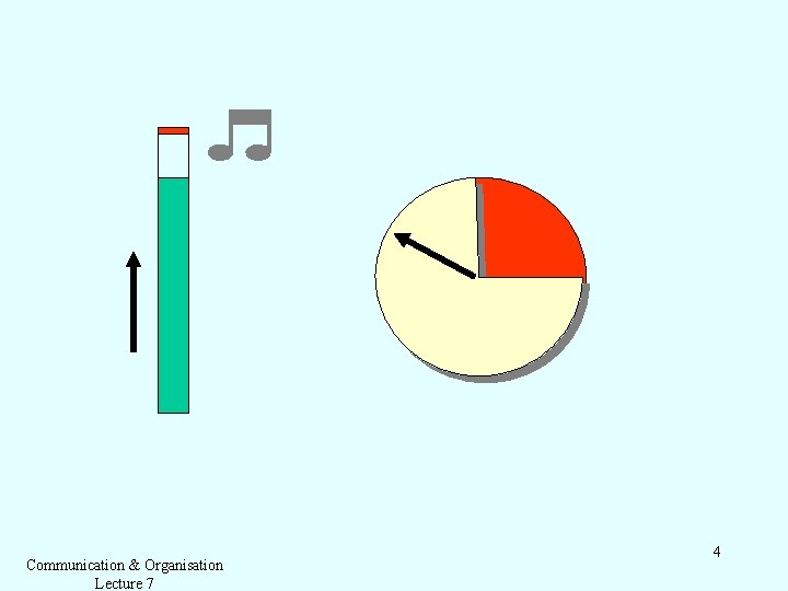 Communication & Organisation Lecture 7 4 