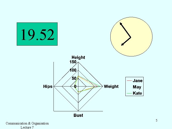 19. 52 Communication & Organisation Lecture 7 5 