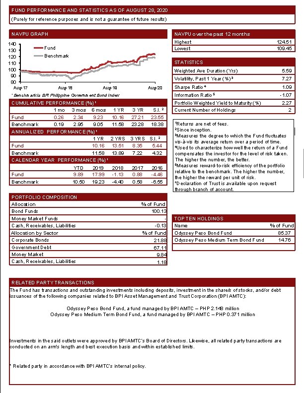 FUND PERFORMANCE AND STATISTICS AS OF AUGUST 28, 2020 (Purely for reference purposes and