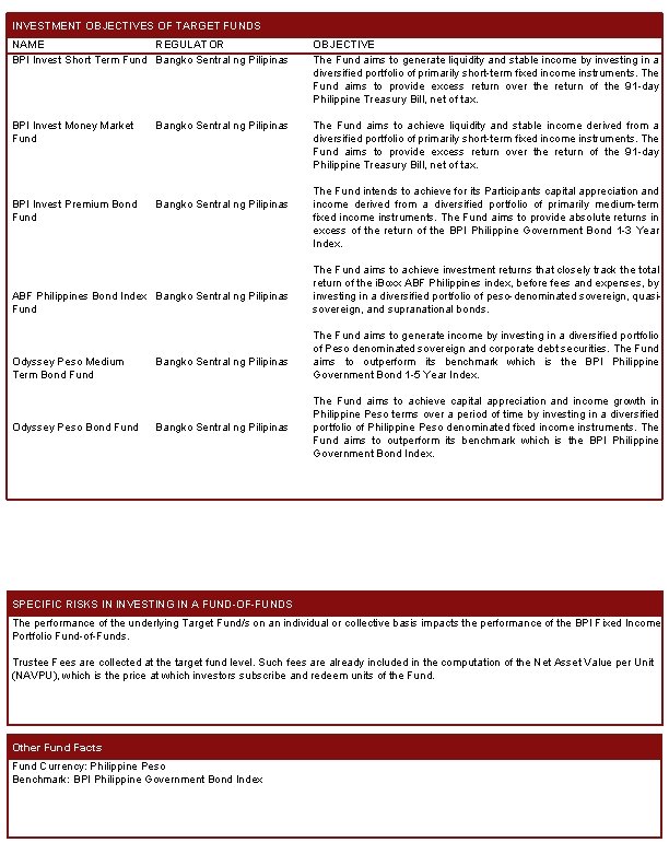 INVESTMENT OBJECTIVES OF TARGET FUNDS NAME REGULATOR BPI Invest Short Term Fund Bangko Sentral